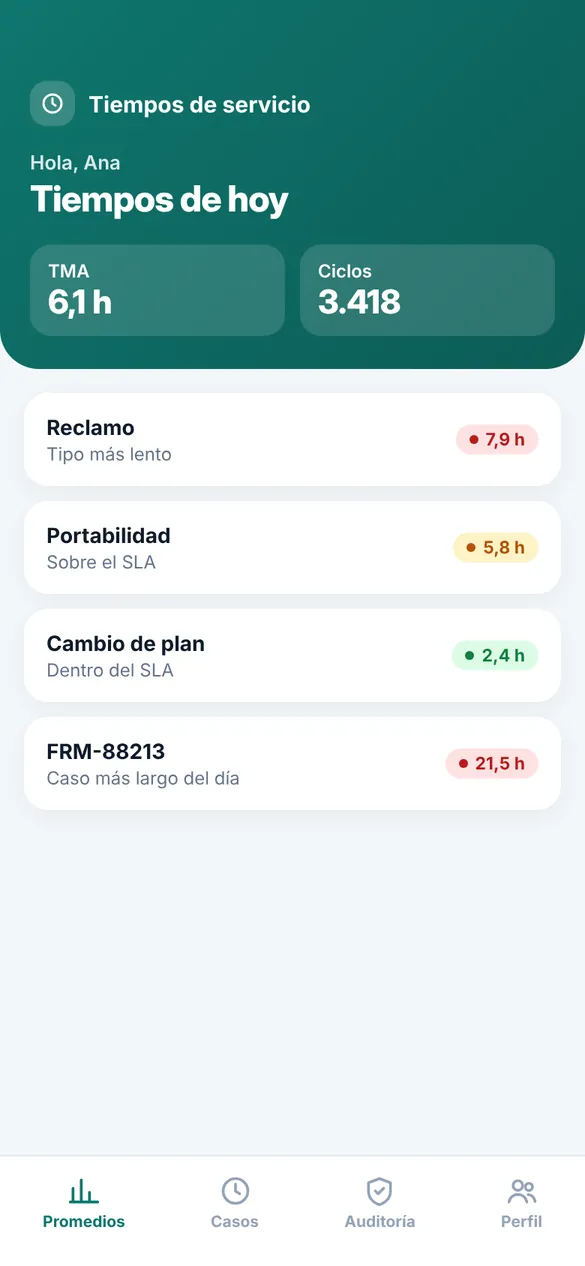Tiempos en el celular