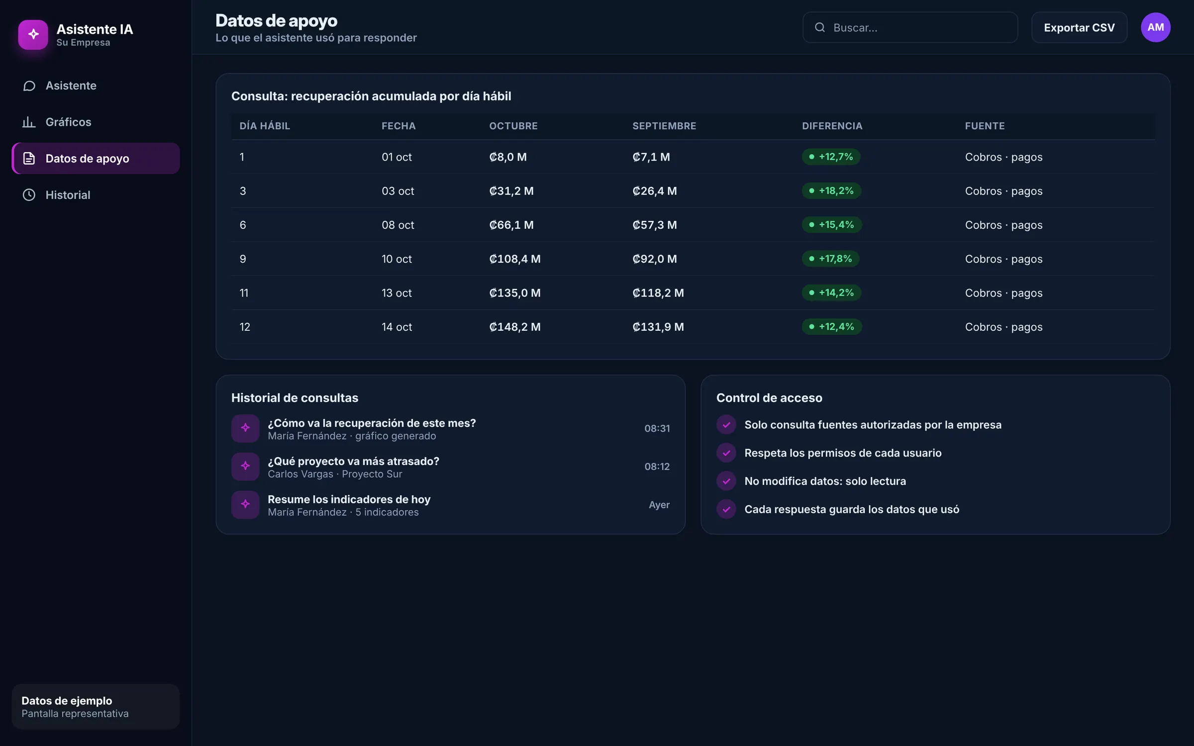 Datos de apoyo