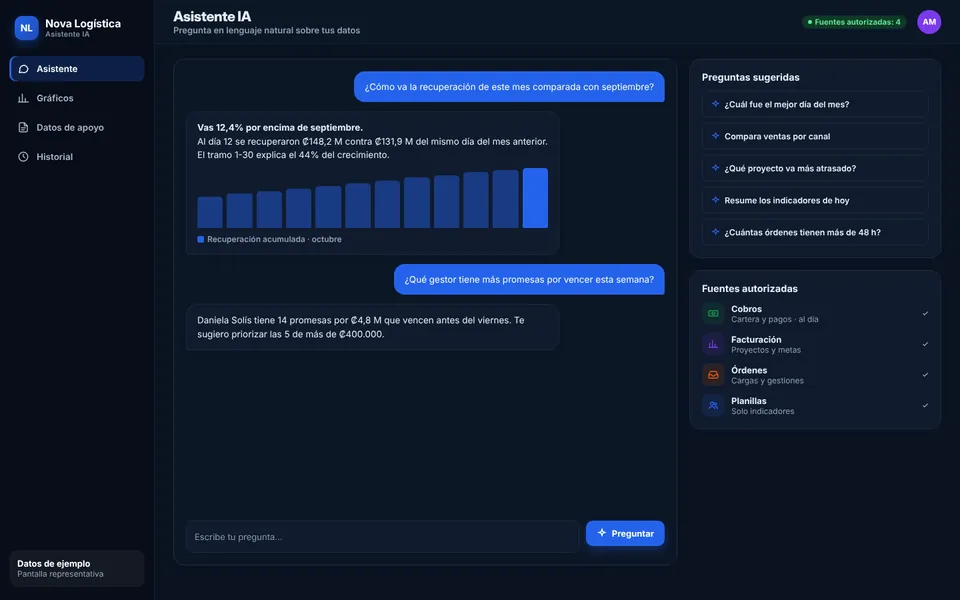 Asistente IA para Reportes con la marca de ejemplo Nova Logística