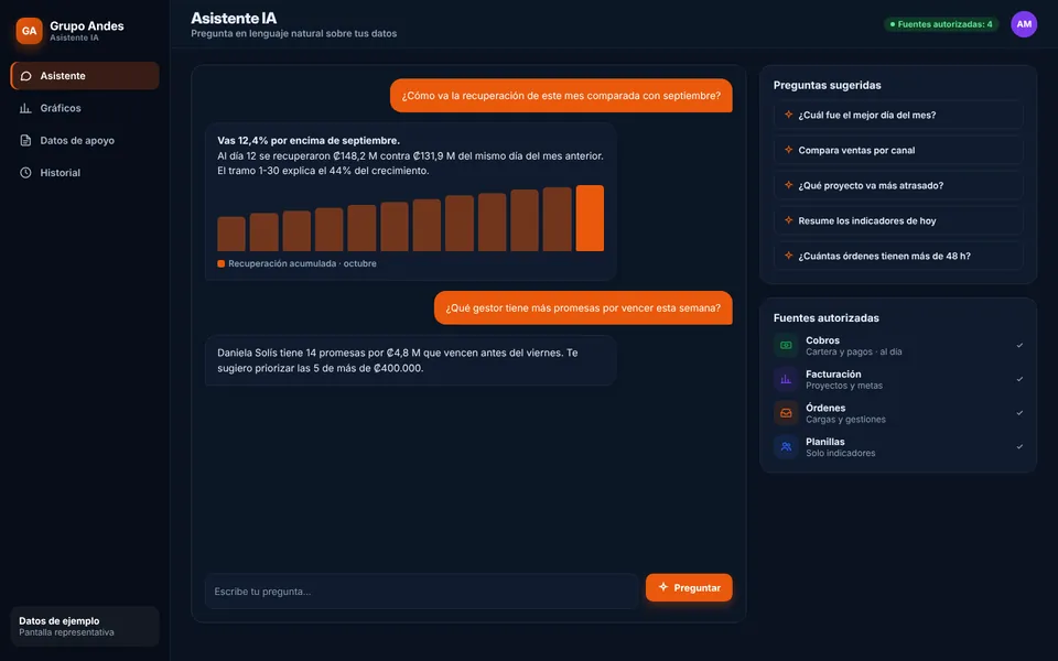 Asistente IA para Reportes con la marca de ejemplo Grupo Andes