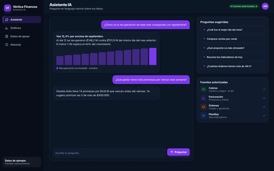 Asistente IA para Reportes con la marca de ejemplo Vértice Finanzas