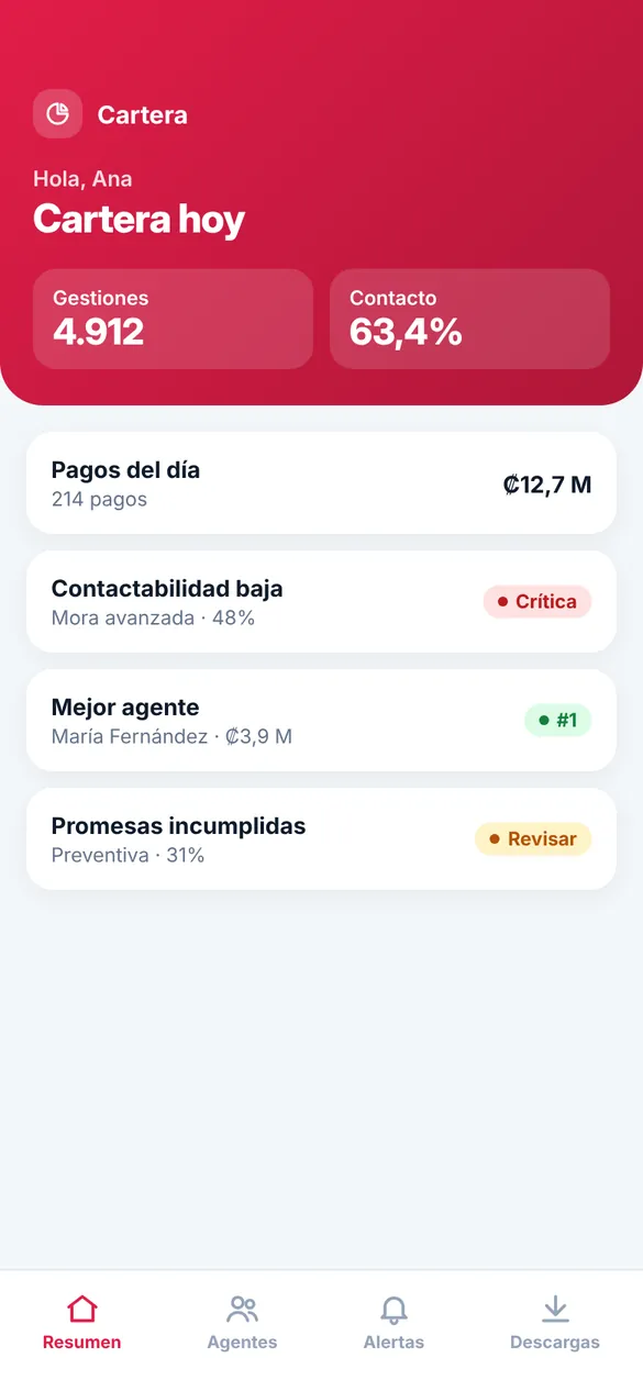 Indicadores en el celular
