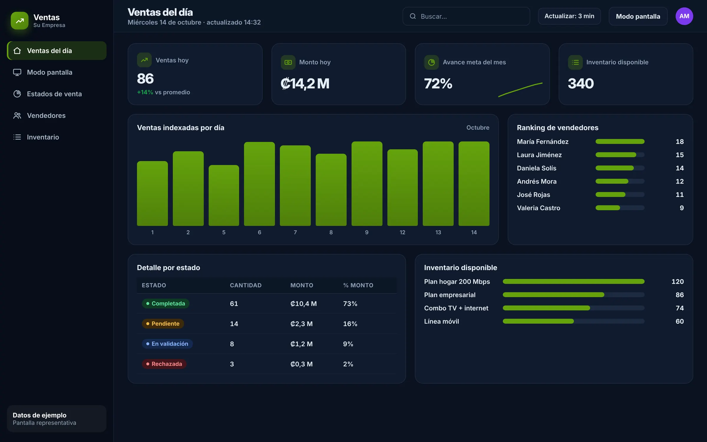 Ventas del día