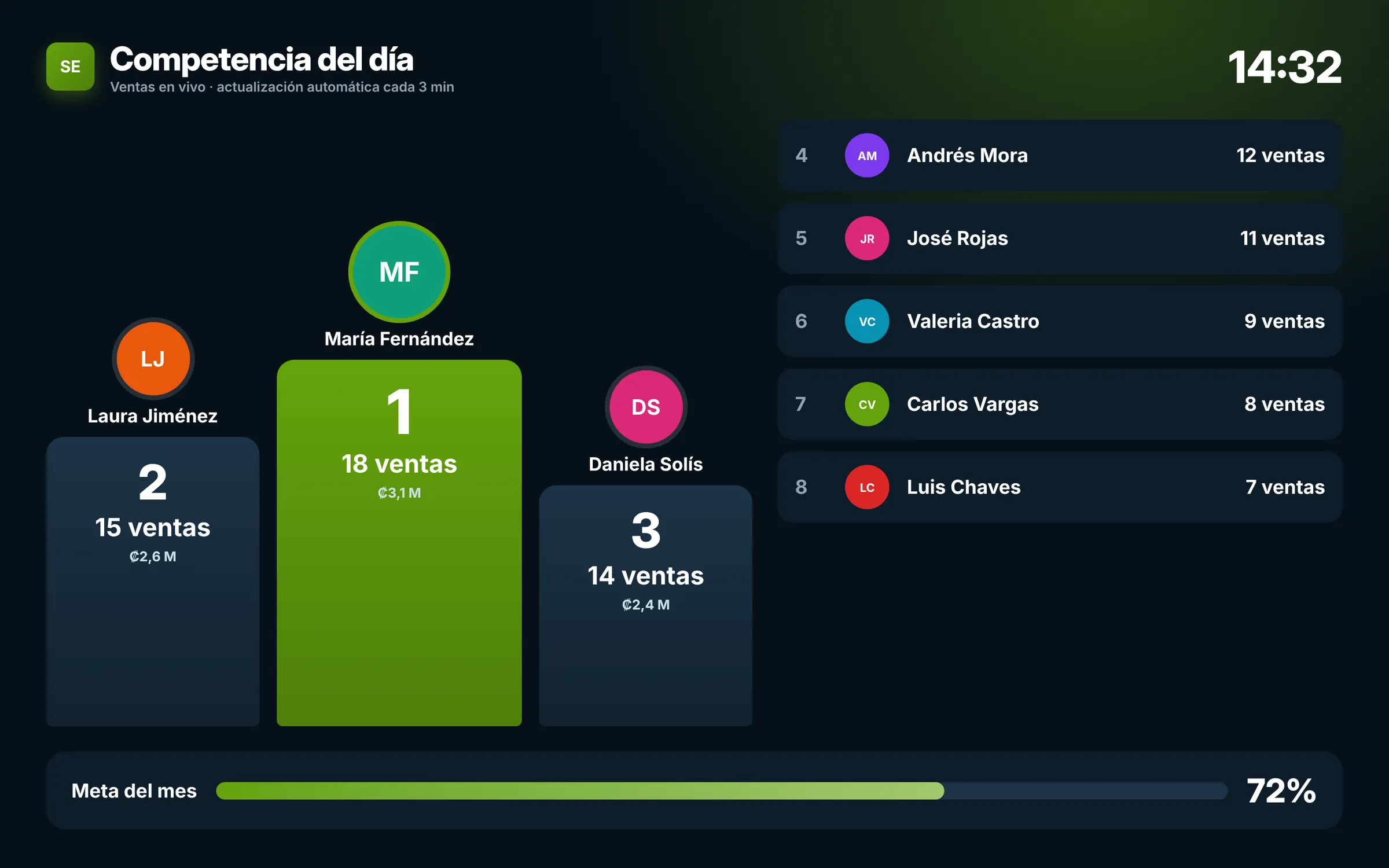 Ranking en modo pantalla