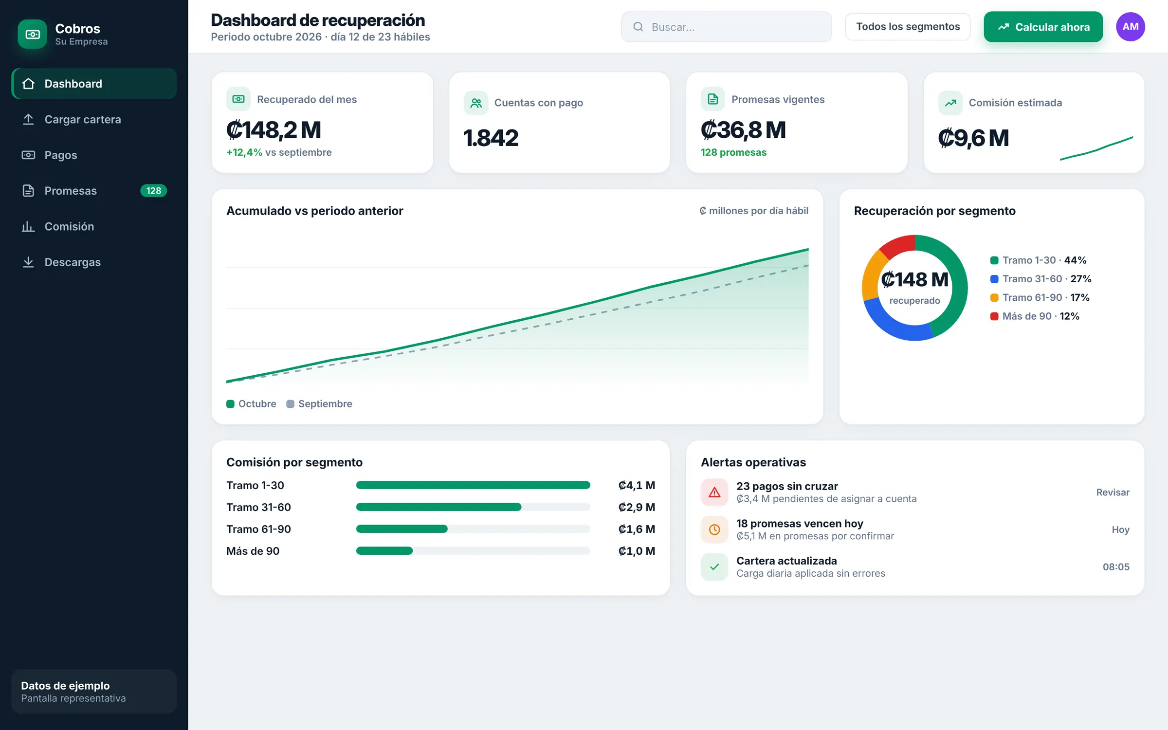 Dashboard de recuperación